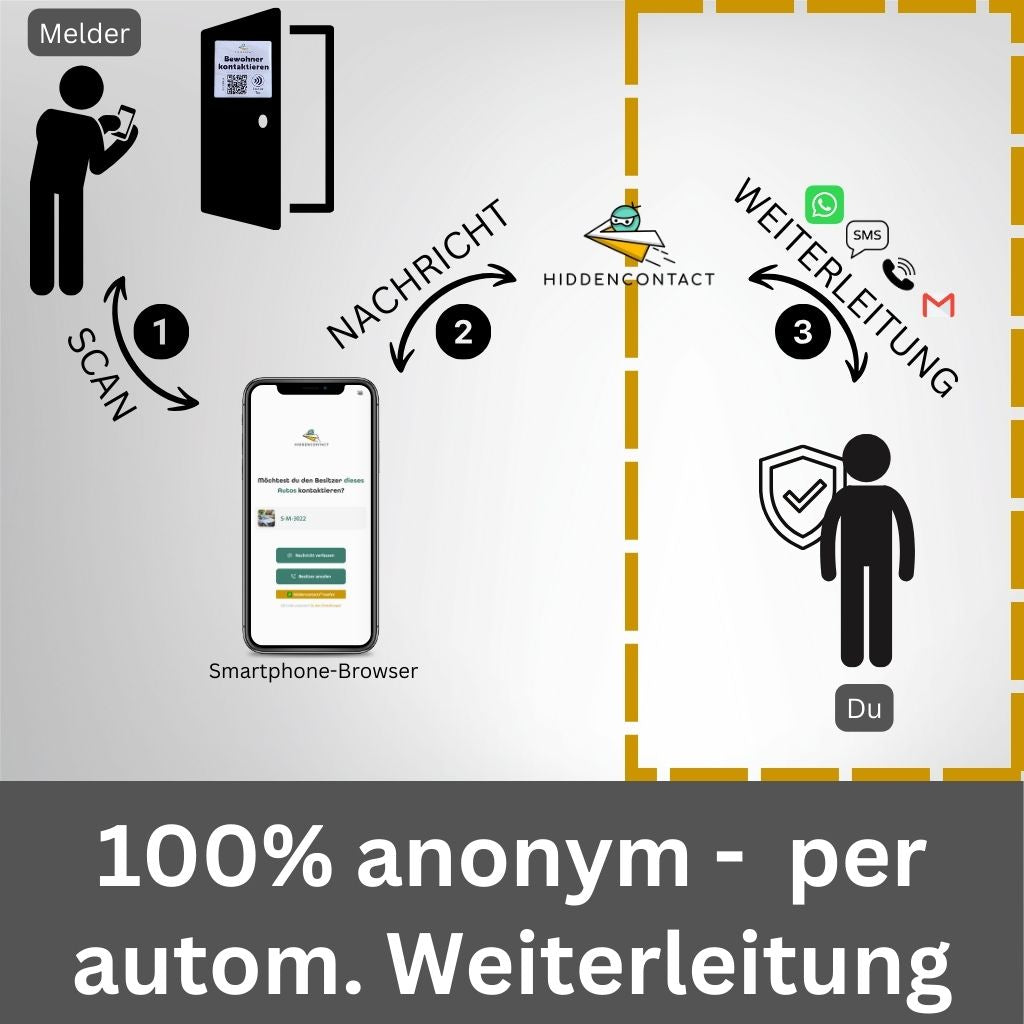Wohnungs-/ Garagen-/ Ferienhaus-Tag Kontaktpunkt mit QR