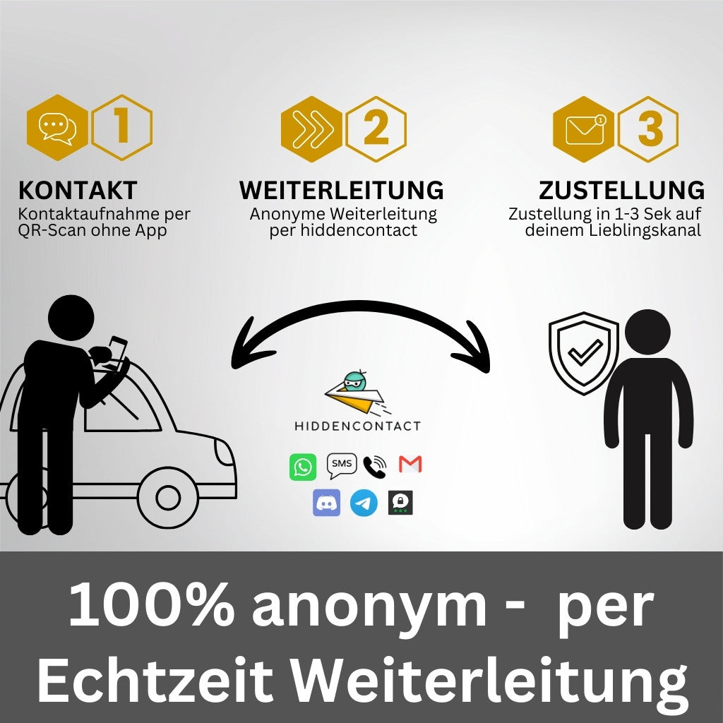 Auto-Kontaktpunkt mit QR