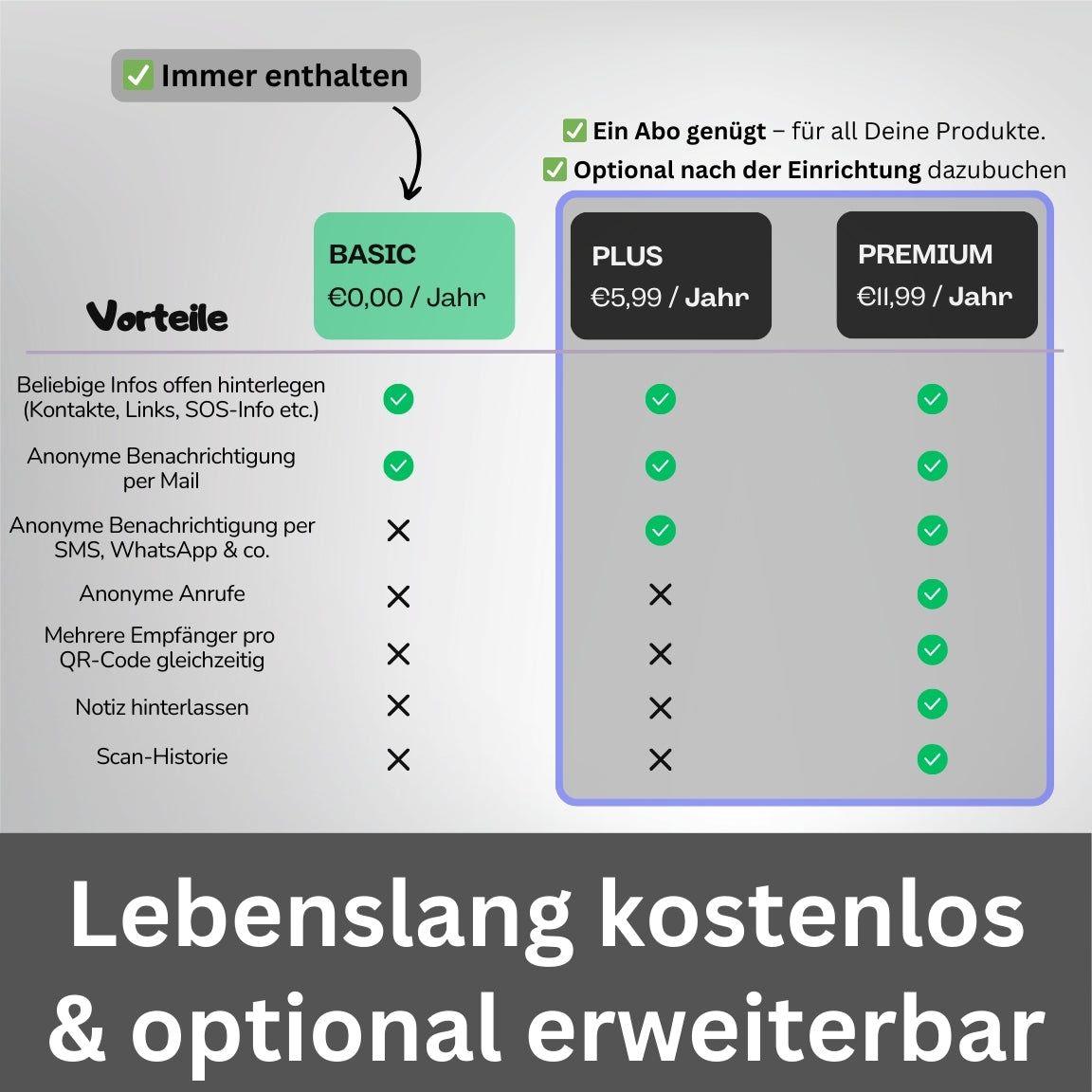Fahrrad-Kontaktpunkt mit QR (3er Set)