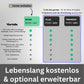 SOS Kontakt & Notfallinfo Aufkleber (9er Set)