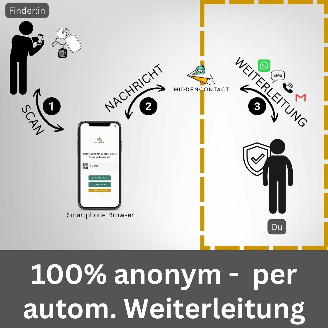 Einkaufswagenlöser mit QR