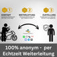 Motorrad-Kontaktpunkt mit QR (3er Set)