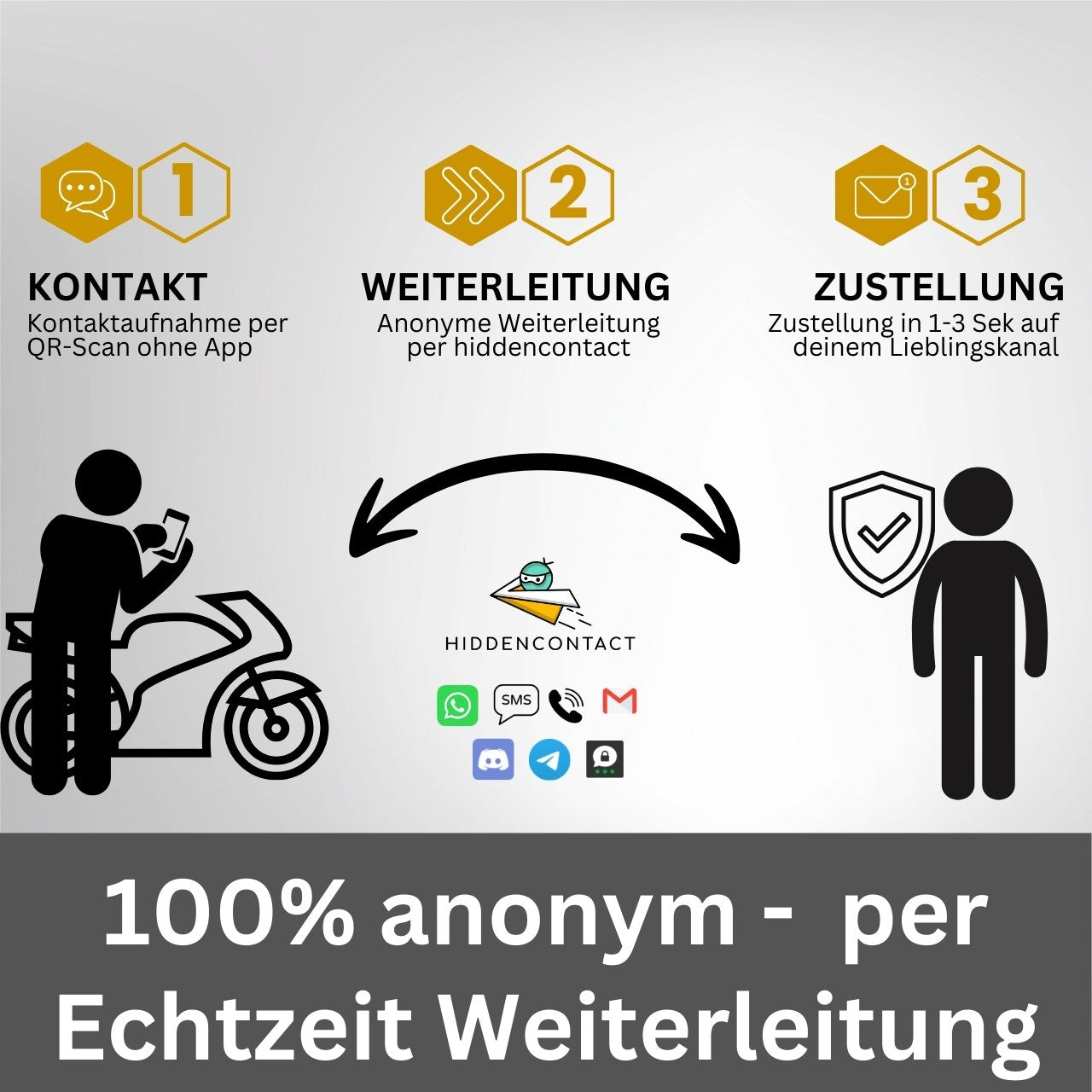 Motorrad-Kontaktpunkt mit QR (3er Set)