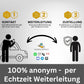 Auto-Kontaktpunkt mit QR