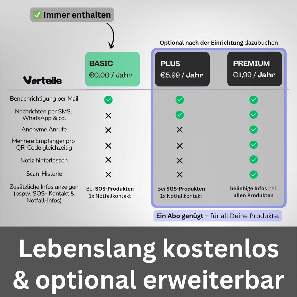 Echtleder Wallet mit Kontaktfunktion & RFID Schutz (2er Set)