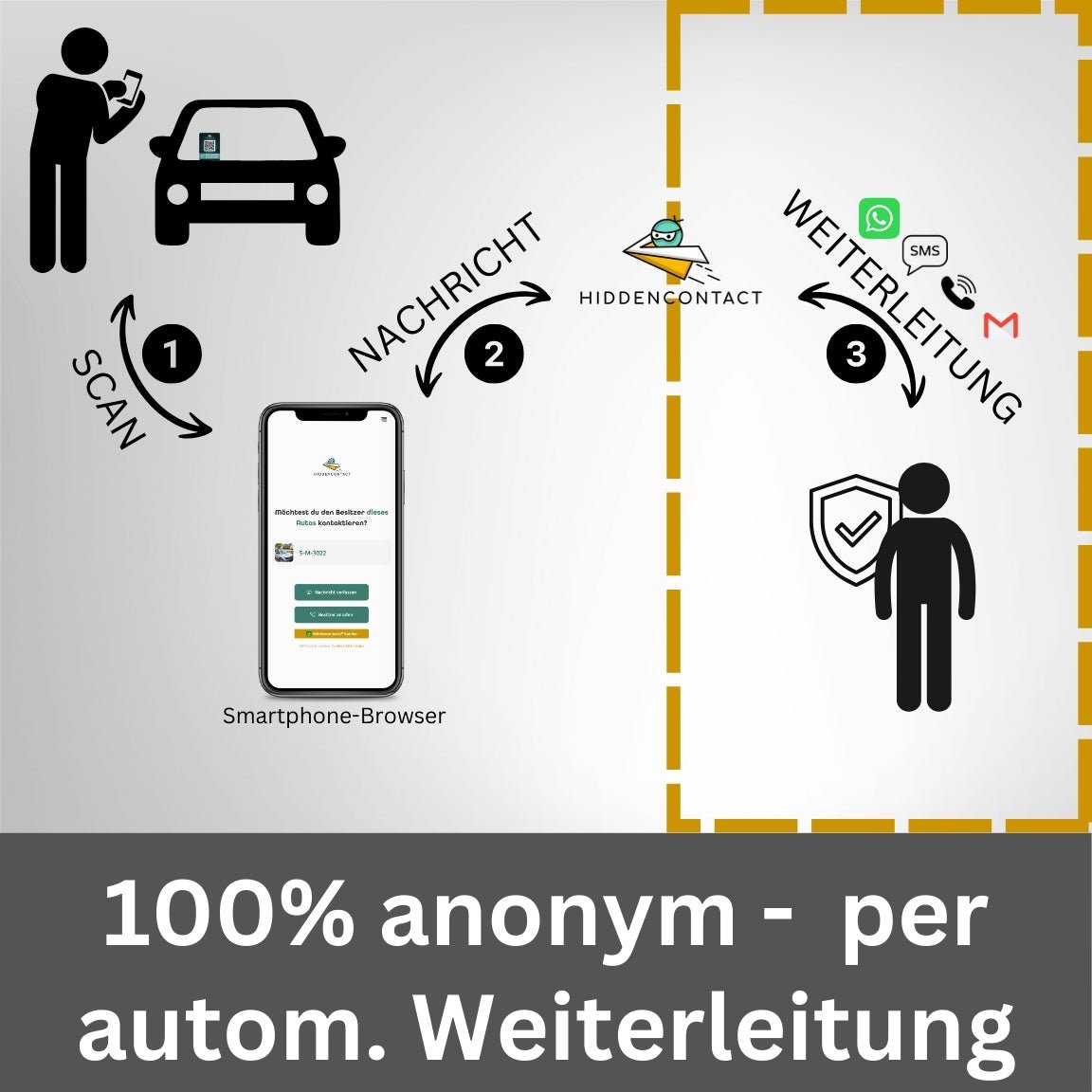 #Auto - Kontaktpunkt mit QR - hiddencontact