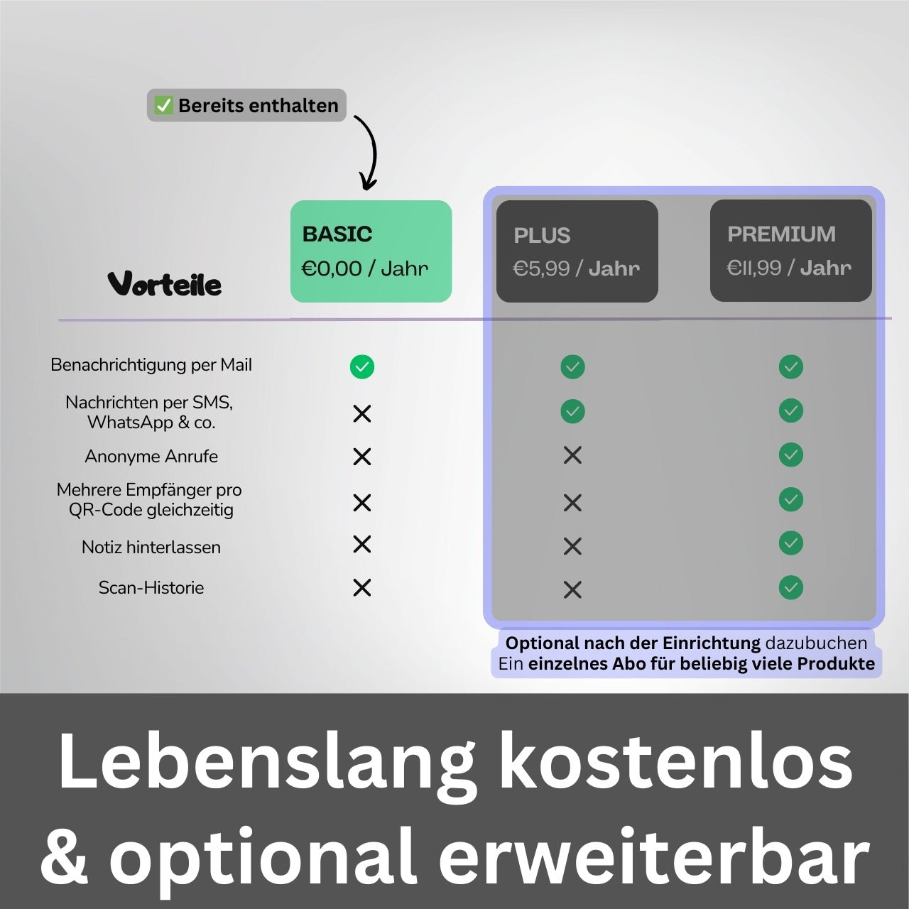 #Auto - Kontaktpunkt mit QR (3er Set) - hiddencontact