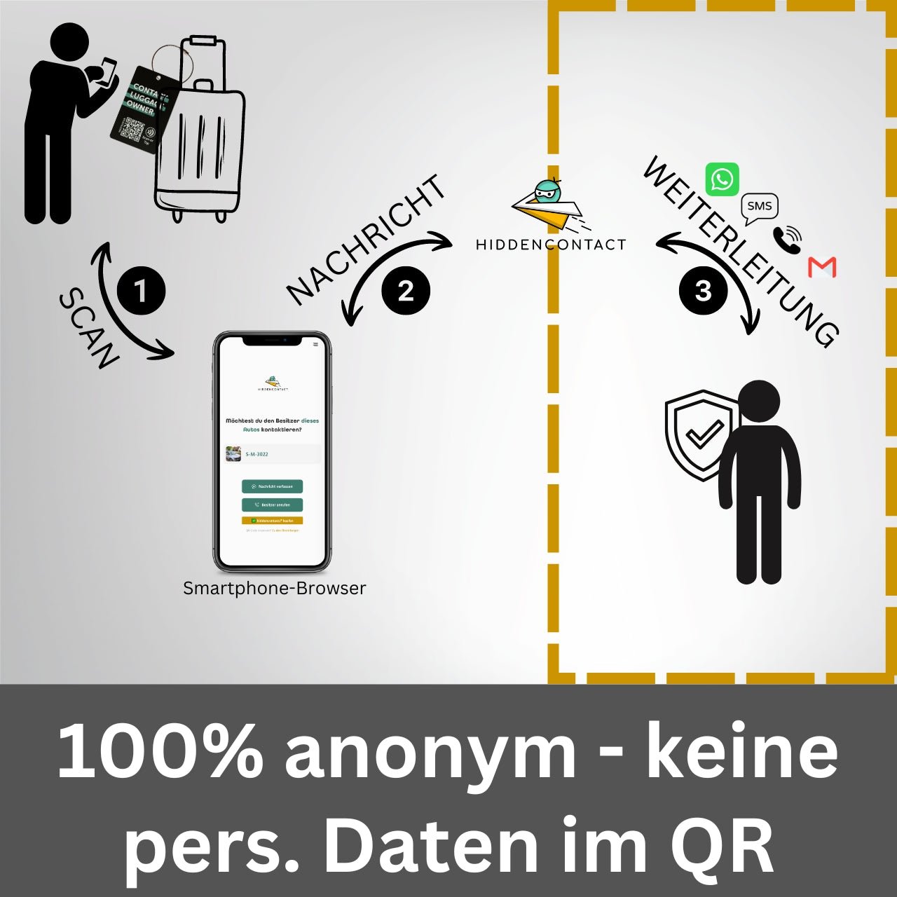 #Koffer - Tag mit QR und NFC (3er Set) - hiddencontact