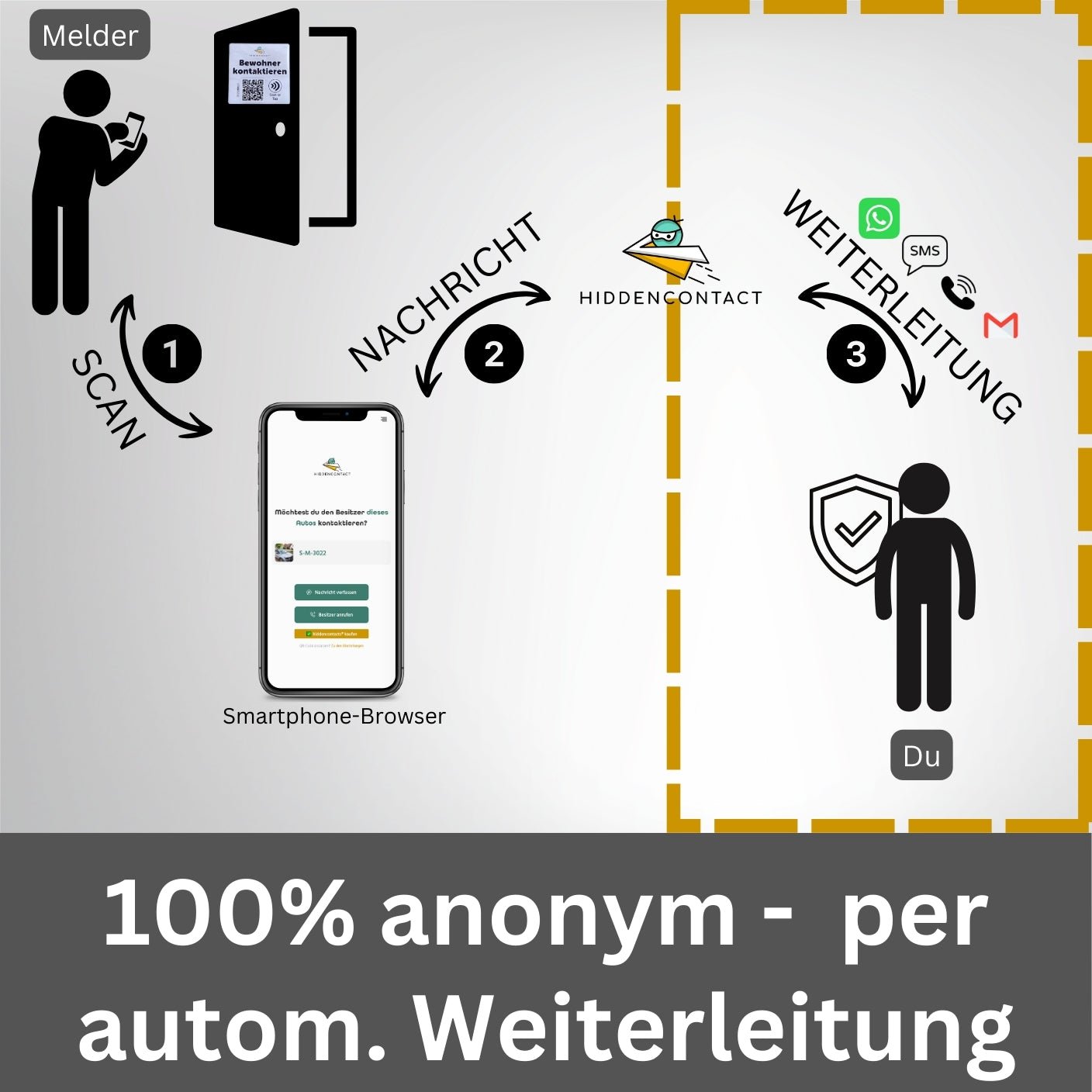 #Wohnungs - Tag mit NFC & QR - hiddencontact