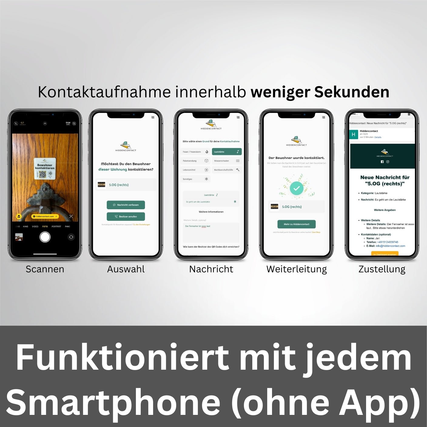 #Wohnungs - Tag mit NFC & QR - hiddencontact